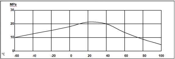 ailete LG222